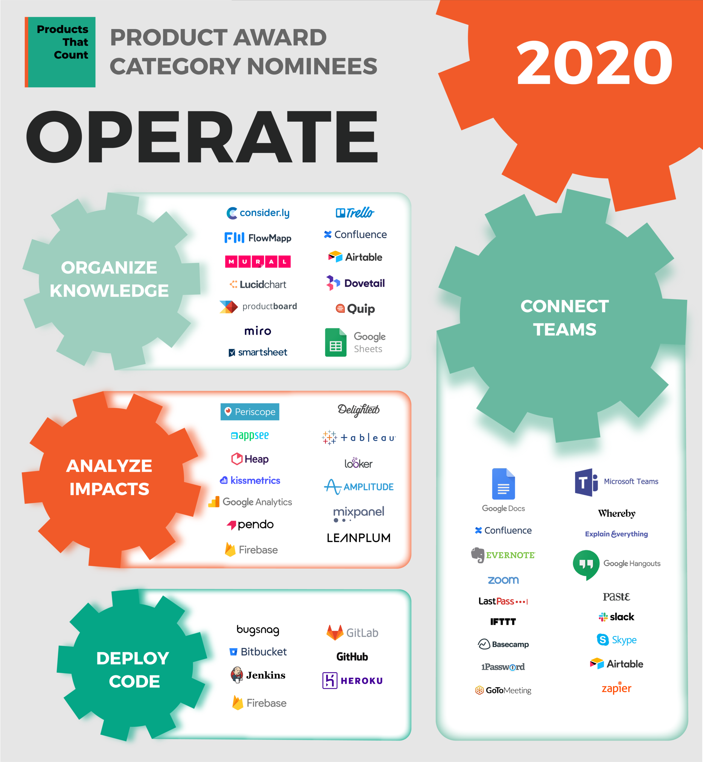 2020 product awards Nominees Operate 02