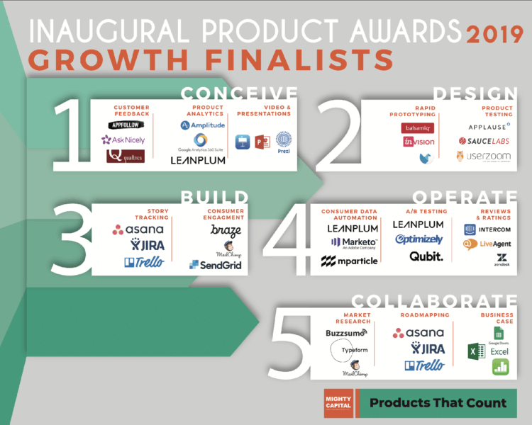 PTC Awards Growth Finalists e1551216043528