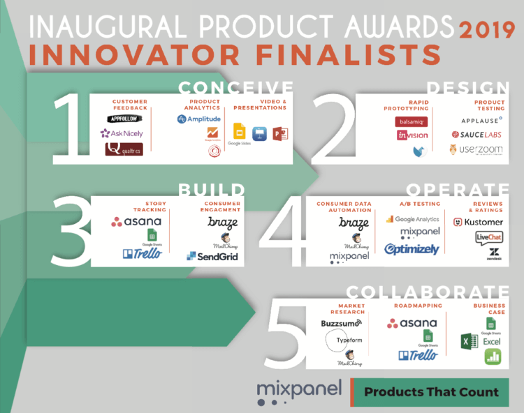PTC Awards Innovator Finalists e1551215906492