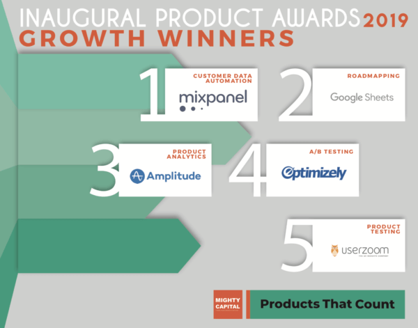 PTC awards growth winners e1552331762511