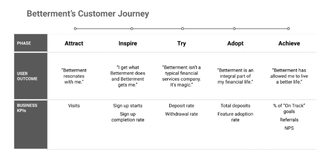 customer journey map example