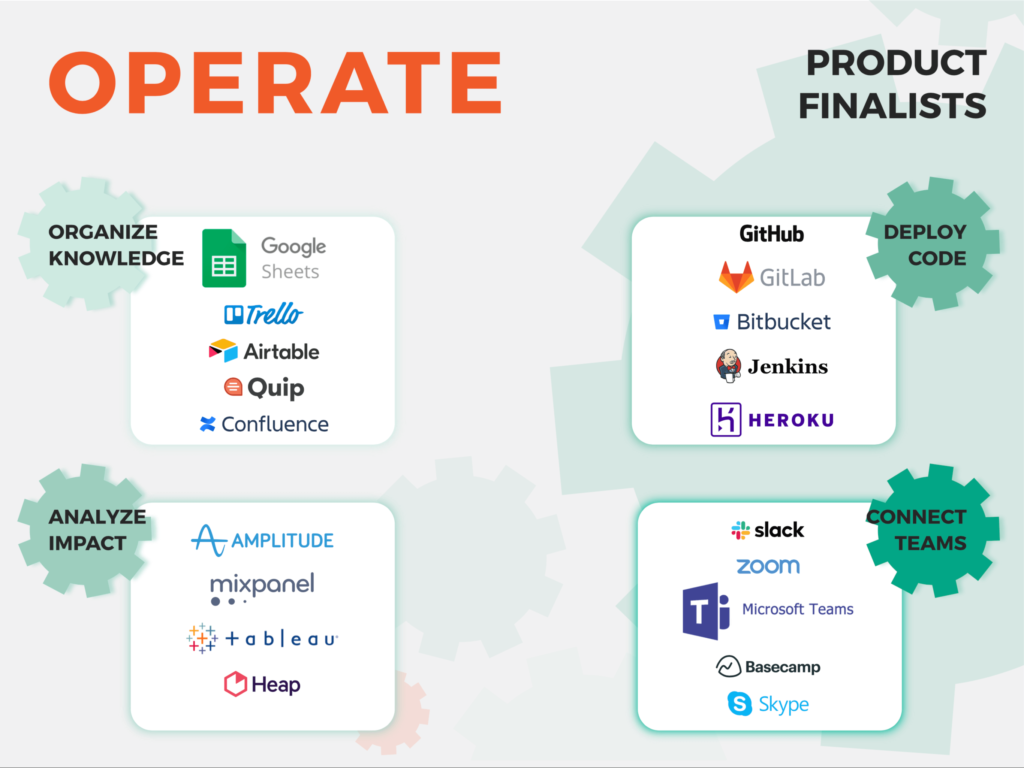 Operate Product Finalists