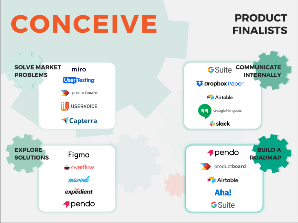 Conceive Product Finalists