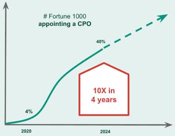 graph img