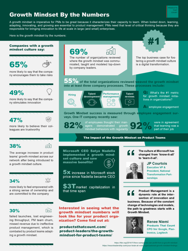 growth mindset by the numbers infographic one page
