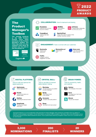 Product Manager's Toolbox Infographic